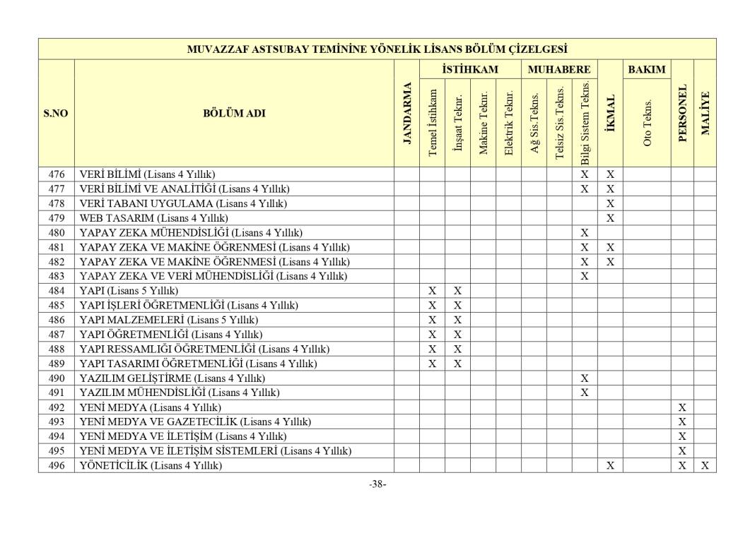 Jandarma 3395 astsubay alımı mezuniyet şartı 39